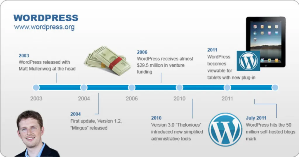 WordPress là gì? Tìm hiểu các tính năng nổi bật của WordPress 2 WordPress là gì? Tìm hiểu các tính năng nổi bật của WordPress